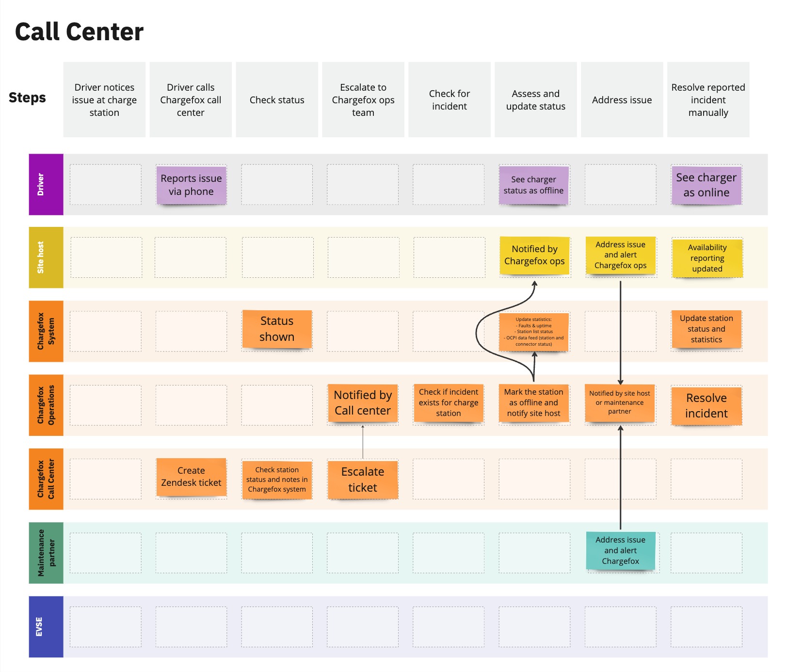 Incident process - Engie sharing - Call Center (1).jpg